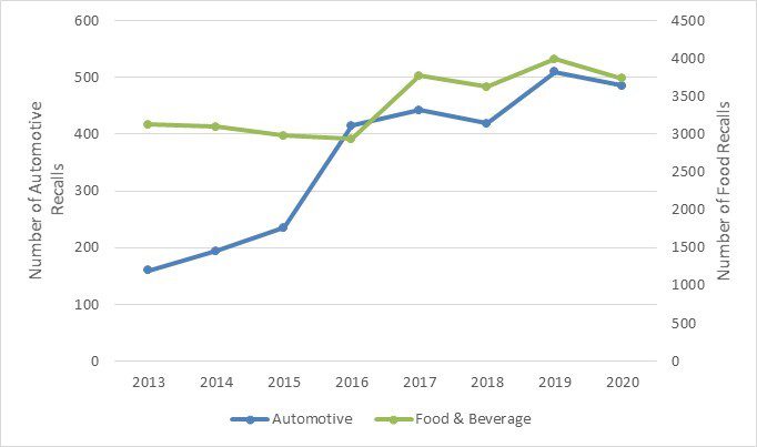 automotive recalls