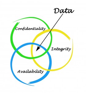 Information Security: Confidentiality, Integrity and Availability