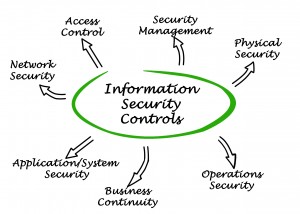 Information security controls diagram