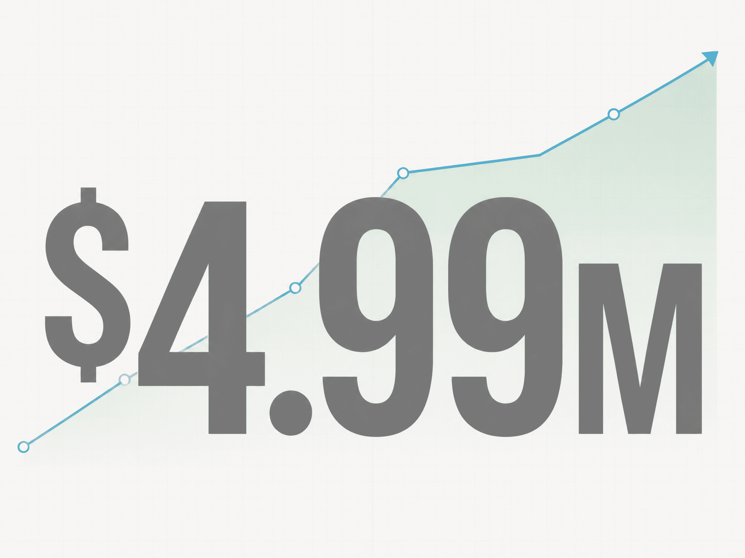 An upward trending graph line behind the figure $4.99 million, representing the rising average cost of a data breach.